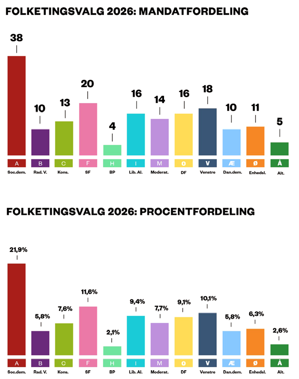 Billede fra lærematerialet